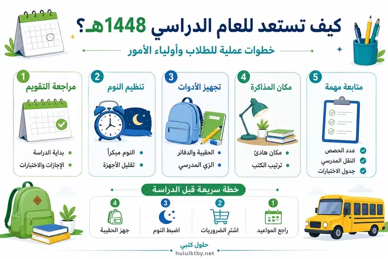 الاستعداد للعام الدراسي 1448هـ للطلاب وأولياء الأمور