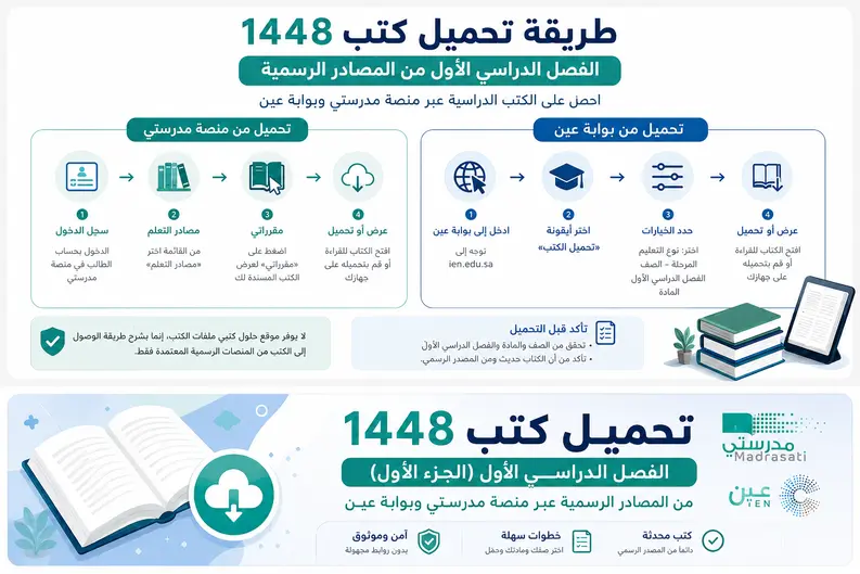 تحميل كتب 1448 الفصل الدراسي الأول طريقة تحميل كتب 1448 الفصل الدراسي الأول من المصادر الرسمية