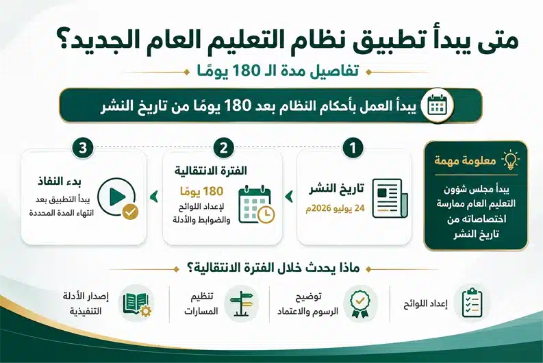 متى يبدأ تطبيق نظام التعليم العام الجديد؟ موعد تطبيق نظام التعليم العام الجديد بعد 180 يومًا