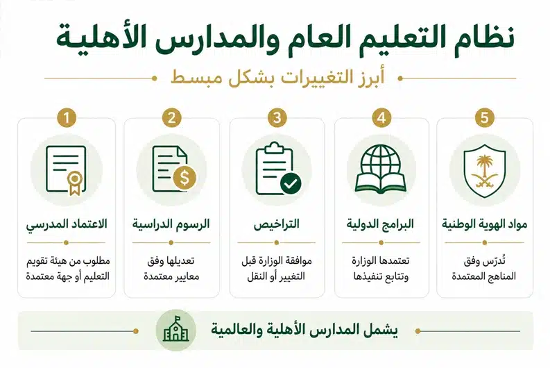 تغييرات المدارس الأهلية في نظام التعليم العام الجديد نظام التعليم العام والمدارس الأهلية وأبرز التغييرات