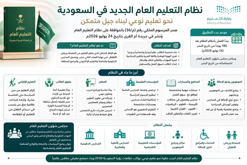 شرح نظام التعليم العام الجديد في السعودية نظام التعليم العام الجديد في السعودية وأبرز مواده