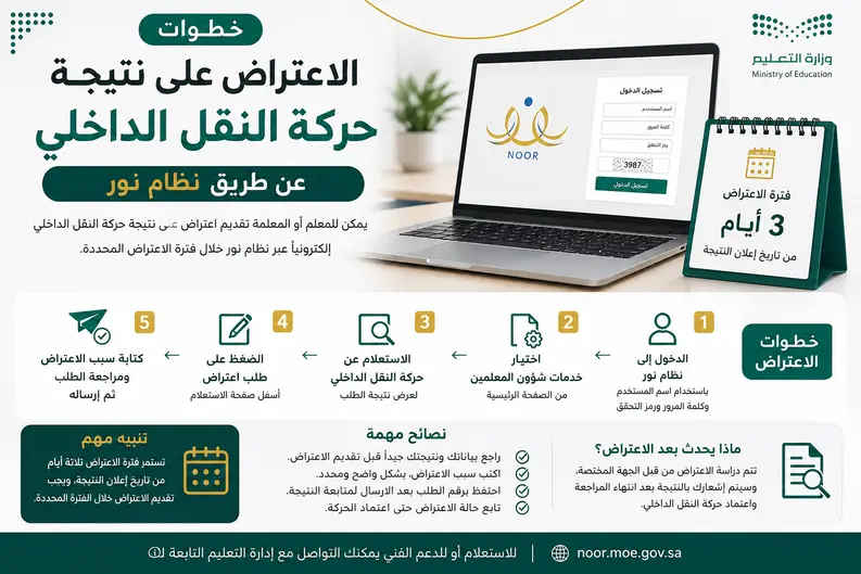 طريقة الاعتراض على نتيجة حركة النقل الداخلي 1448 عبر نظام نور