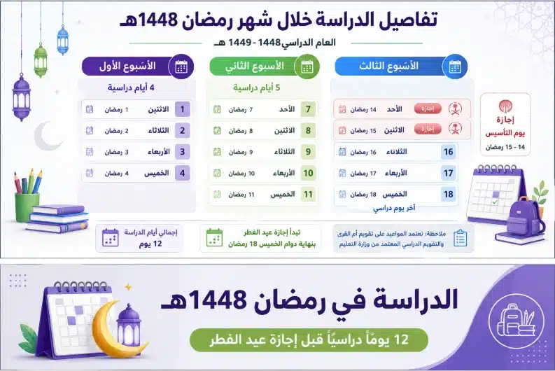 تفاصيل الدراسة في رمضان 1448 وعدد الأيام الدراسية وإجازة عيد الفطر